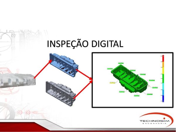 Análise Dimensional 3D