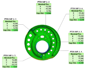 Análise Dimensional